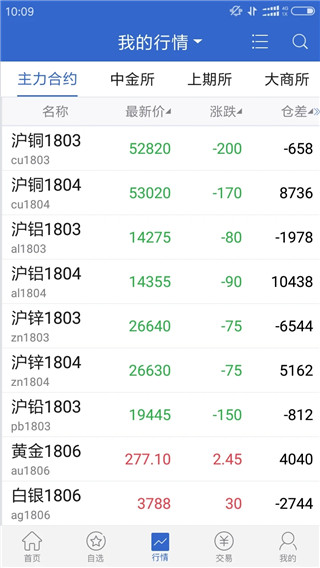 广发期货app