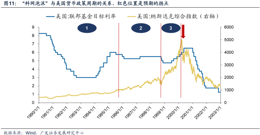 美国经济韧性与强美元预期会否发生逆转,对全球科技股产生负面影响?