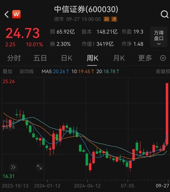 大排长队、电话打爆，开户激增！这项服务突然暂停，券商紧急发声