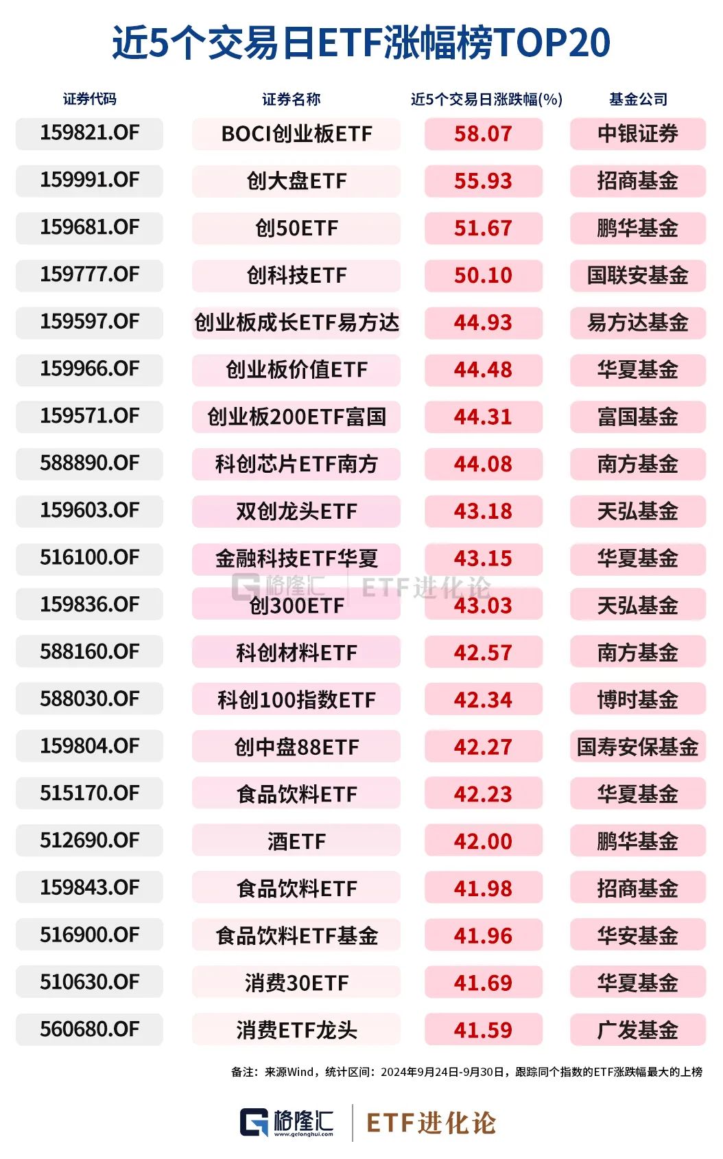史诗级暴涨中，ETF成为最锋利的矛！