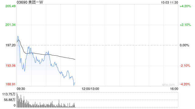 美团-W:12亿美元于2028年到期的4.500%优先票据将于10月3日上市