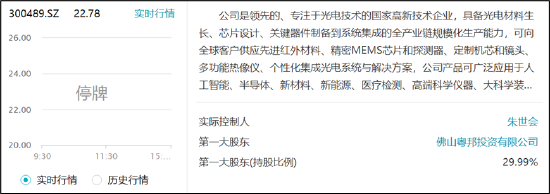 朱世会再次上演资产注入资本套利戏码?光智科技资金曾被"掏空" 警惕先导电科关联交易