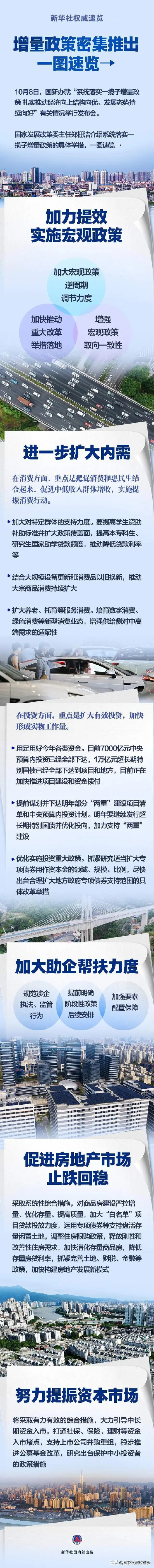 一揽子增量政策密集推出!一图速览→
