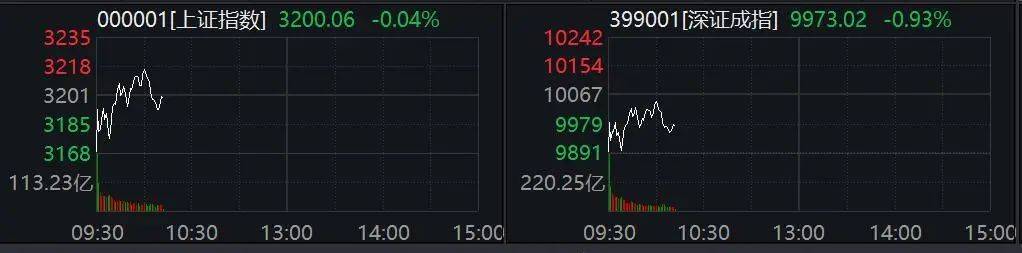 刚刚！多空激战！