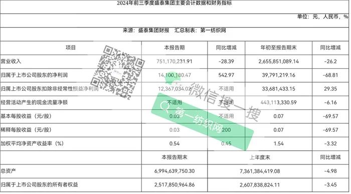 雅戈尔伊藤忠持股，深度服务优衣库拉夫劳伦！这家跨国全产业链制衣集团前三季度净利下滑超6成