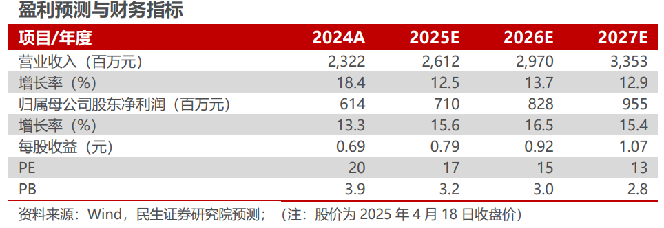 华明装备2024年年报及2025年一季报点评:24年业绩稳健增长,持股计划彰显发展信心【民生电新】
