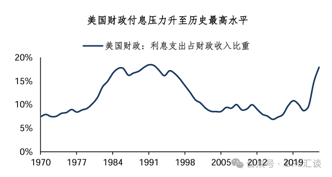 美元：回不去的昨天