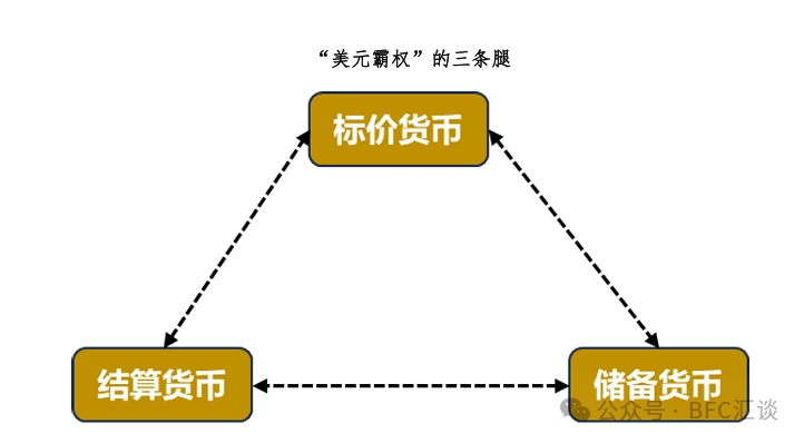 美元：回不去的昨天