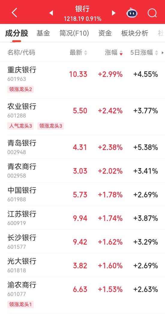 双双大跌！港股京东集团跌6.32%，美团跌4.62%