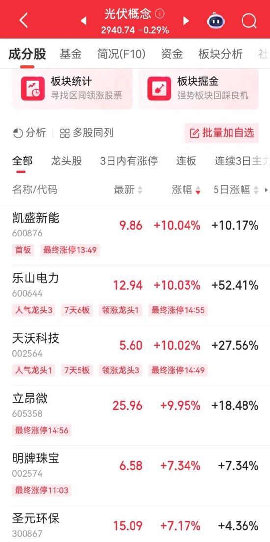 双双大跌！港股京东集团跌6.32%，美团跌4.62%