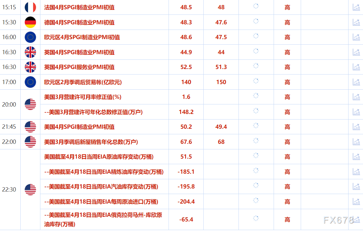 4月23日财经早餐：金价短暂触及3500后急速回落，贸易紧张局势缓和提振乐观情绪，聚焦G20财长会议