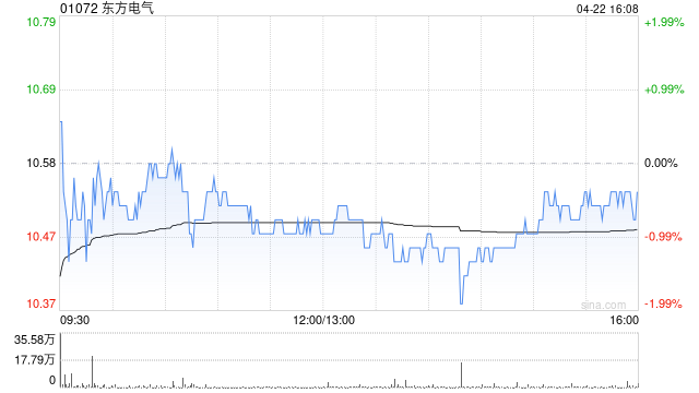 东方电气4月14日发行约2.73亿股A股股份