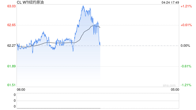 期市晨昏线4.24（晚）：OPEC内讧？原油或即将加速增产！