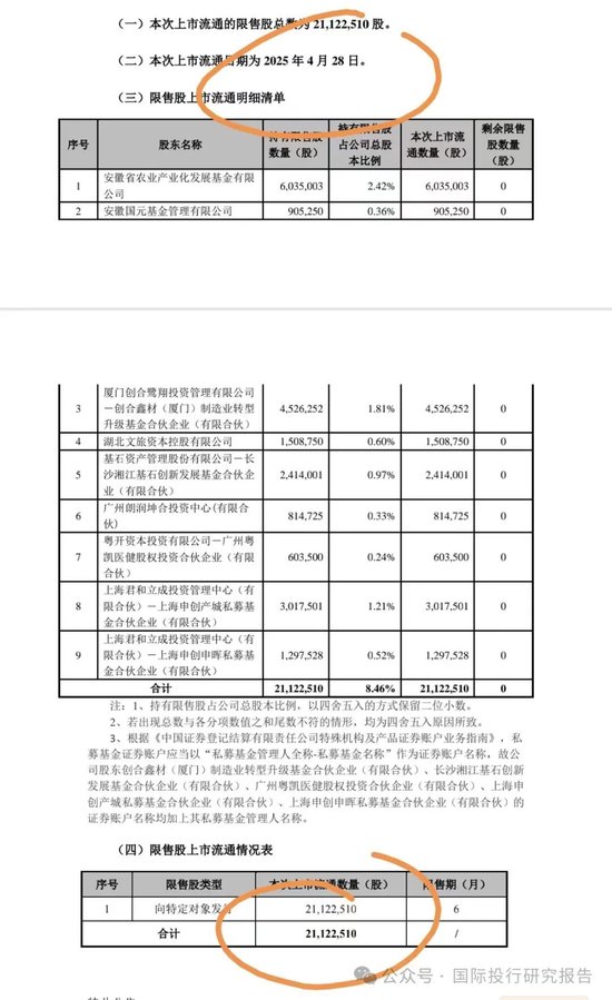 华恒生物邓先河上位董秘史：原广发证券化工首席分析师、从2021年开始吹公司 15份研报把股价唱了一个周期！