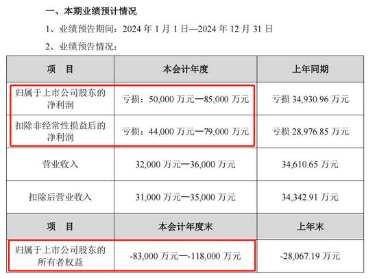 股价两毛！*ST吉药即将退市