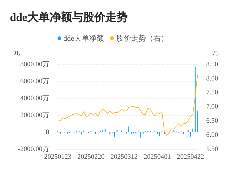 宁波联合主力资金持续净流入，3日共净流入1.07亿元