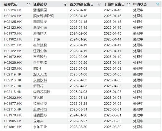 蓝思科技港股IPO背后：定增资金被腾挪补流 “两高一低”的商业模式待考