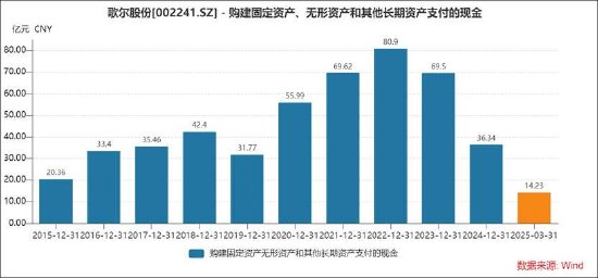 蓝思科技港股IPO背后：定增资金被腾挪补流 “两高一低”的商业模式待考