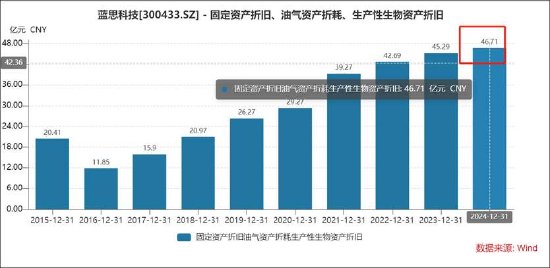 蓝思科技港股IPO背后：定增资金被腾挪补流 “两高一低”的商业模式待考