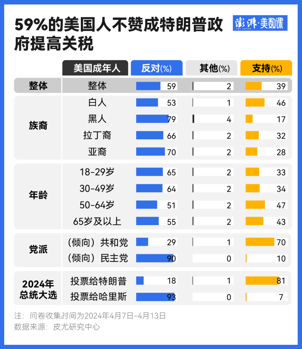 美联储报告披露关税战冲击波：消费信心下降，经济担忧加深