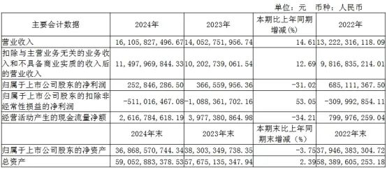 三安/京东方华灿/海信等22家LED相关企业最新业绩一览