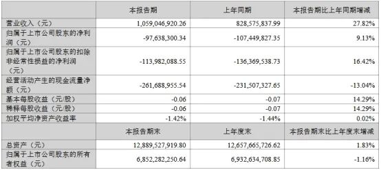 三安/京东方华灿/海信等22家LED相关企业最新业绩一览