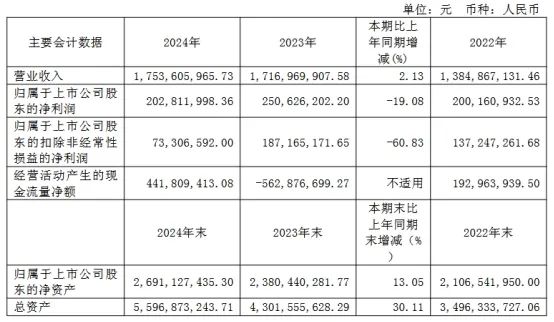 三安/京东方华灿/海信等22家LED相关企业最新业绩一览