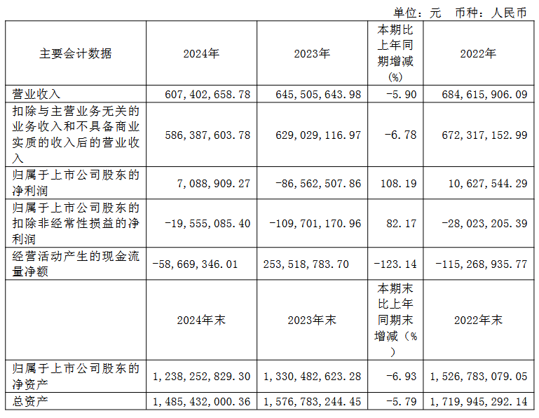 三安/京东方华灿/海信等22家LED相关企业最新业绩一览