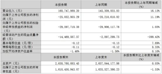三安/京东方华灿/海信等22家LED相关企业最新业绩一览