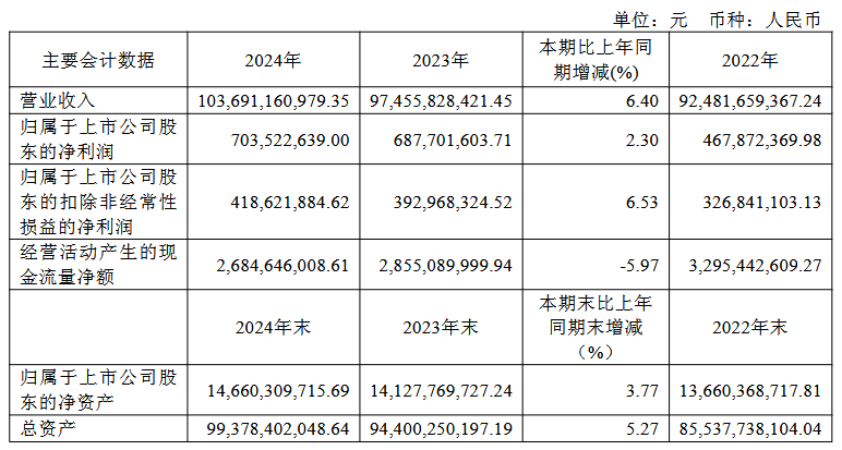 三安/京东方华灿/海信等22家LED相关企业最新业绩一览