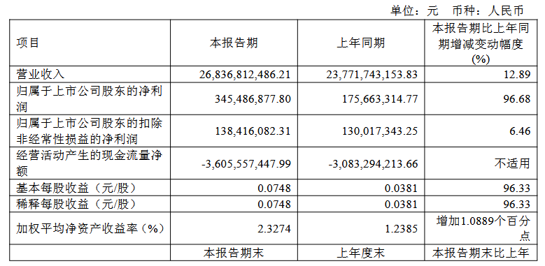 三安/京东方华灿/海信等22家LED相关企业最新业绩一览