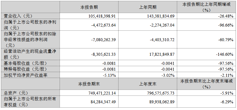 三安/京东方华灿/海信等22家LED相关企业最新业绩一览