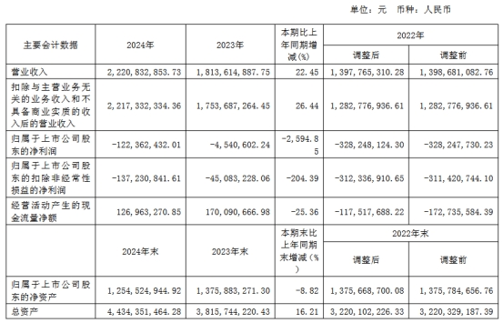 三安/京东方华灿/海信等22家LED相关企业最新业绩一览