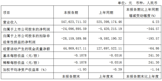 三安/京东方华灿/海信等22家LED相关企业最新业绩一览