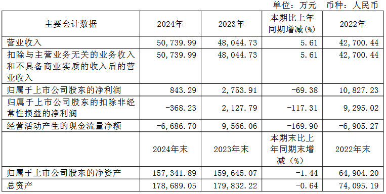三安/京东方华灿/海信等22家LED相关企业最新业绩一览