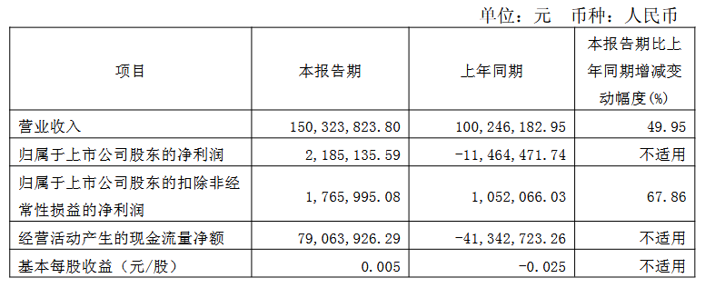 三安/京东方华灿/海信等22家LED相关企业最新业绩一览