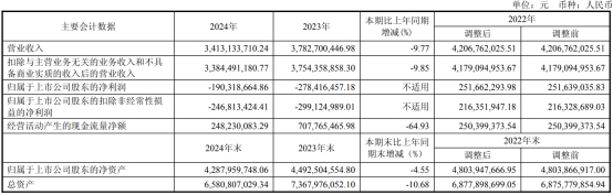 三安/京东方华灿/海信等22家LED相关企业最新业绩一览