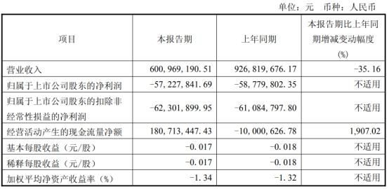 三安/京东方华灿/海信等22家LED相关企业最新业绩一览