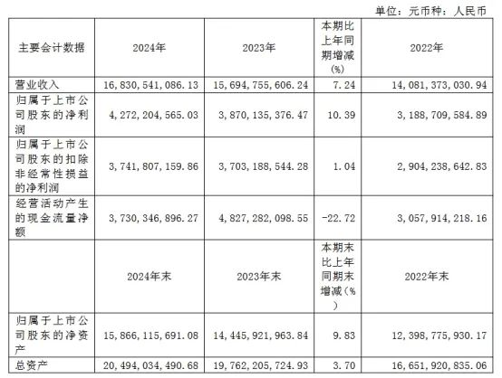 三安/京东方华灿/海信等22家LED相关企业最新业绩一览