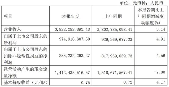 三安/京东方华灿/海信等22家LED相关企业最新业绩一览