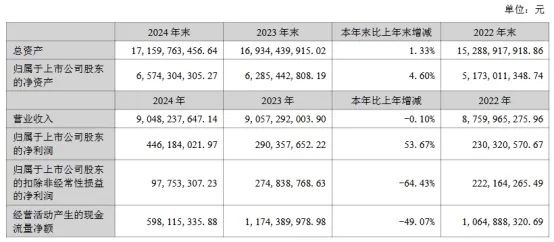三安/京东方华灿/海信等22家LED相关企业最新业绩一览