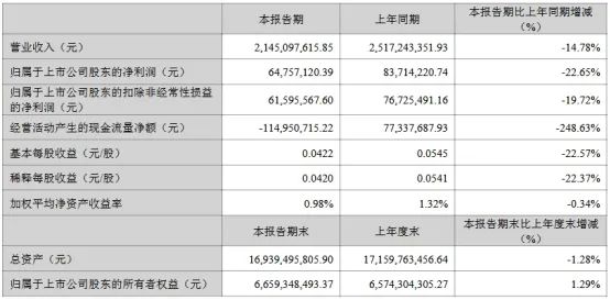 三安/京东方华灿/海信等22家LED相关企业最新业绩一览