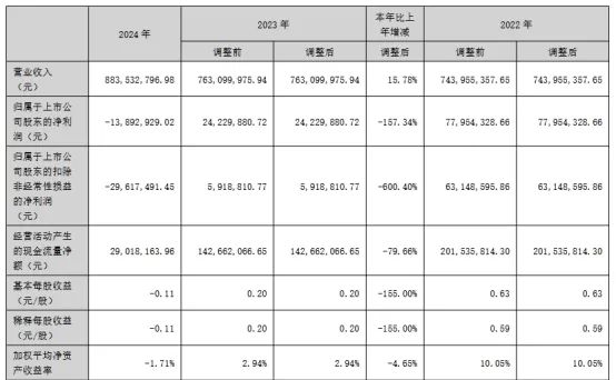 三安/京东方华灿/海信等22家LED相关企业最新业绩一览