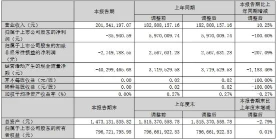 三安/京东方华灿/海信等22家LED相关企业最新业绩一览
