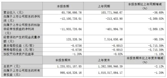 三安/京东方华灿/海信等22家LED相关企业最新业绩一览