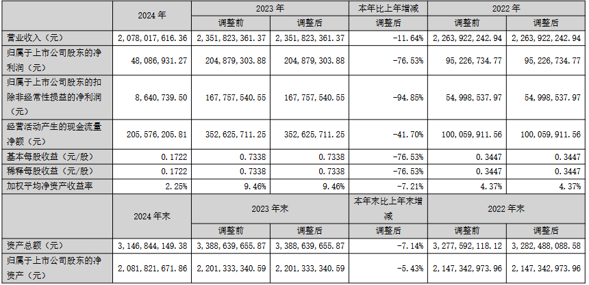 三安/京东方华灿/海信等22家LED相关企业最新业绩一览