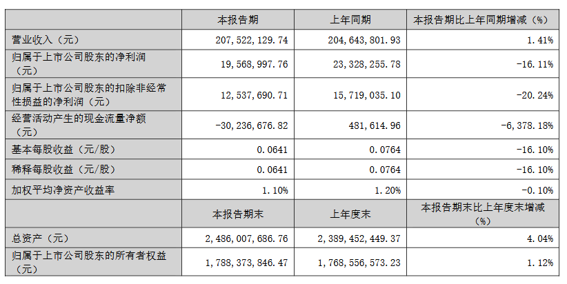 三安/京东方华灿/海信等22家LED相关企业最新业绩一览