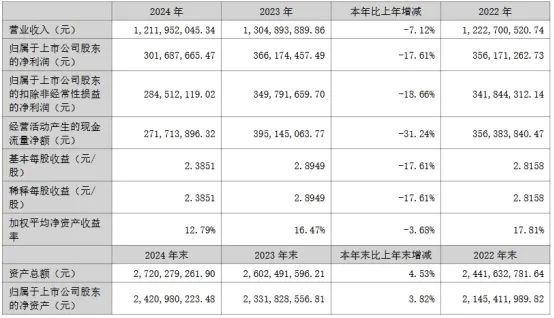 三安/京东方华灿/海信等22家LED相关企业最新业绩一览