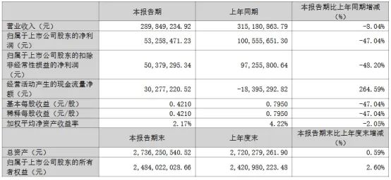 三安/京东方华灿/海信等22家LED相关企业最新业绩一览
