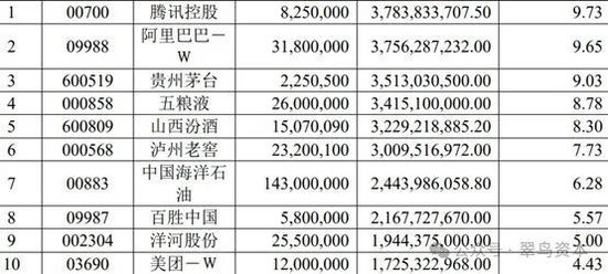 基金一季报|易方达张坤“换档”